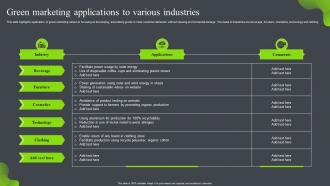 Green Marketing Applications To Various Industries