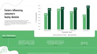 Green Marketing Guide For Sustainable Business Powerpoint Presentation Slides MKT CD Impressive Slides