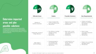 Green Marketing Guide For Sustainable Business Powerpoint Presentation Slides MKT CD Good Idea