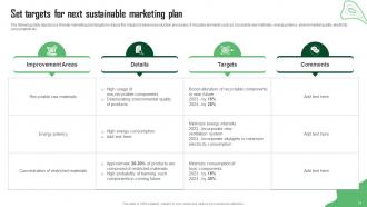 Green Marketing Guide For Sustainable Business Powerpoint Presentation Slides MKT CD Customizable Idea