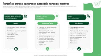 Green Marketing Guide For Sustainable Business Powerpoint Presentation Slides MKT CD Best Ideas