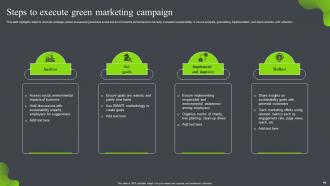 Green Marketing Powerpoint Ppt Template Bundles Analytical Aesthatic