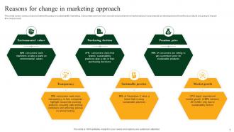 Green Marketing Powerpoint Presentation Slides Good Downloadable