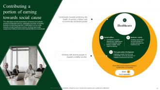 Green Marketing Powerpoint Presentation Slides Interactive Downloadable