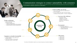 Green Marketing Powerpoint Presentation Slides Attractive Downloadable