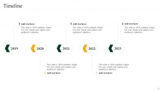 Green Marketing Powerpoint Presentation Slides Images Customizable