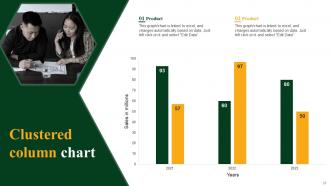 Green Marketing Powerpoint Presentation Slides Best Customizable