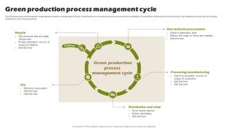 Green Production Process Management Cycle
