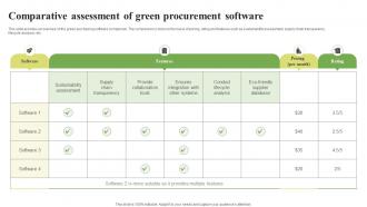 Green Purchasing Comparative Assessment Of Green Procurement Software Strategy SS