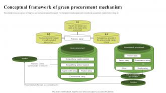 Green Purchasing Conceptual Framework Of Green Procurement Mechanism Strategy SS