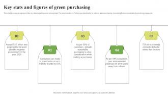 Green Purchasing Key Stats And Figures Of Green Purchasing Strategy SS