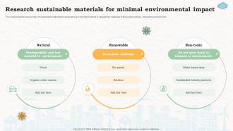 Green Retail Business Research Sustainable Materials For Minimal Ppt Presentation Sustainability SS