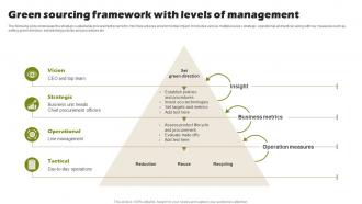Green Sourcing Framework With Levels Of Management