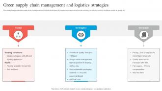 Green Supply Chain Management And Logistics Strategies
