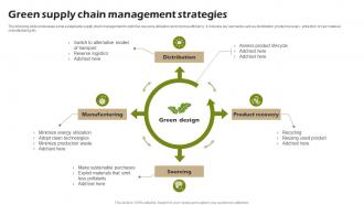 Green Supply Chain Management Strategies