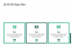 Green technology 30 60 90 days plan audience editable ppt powerpoint inspiration