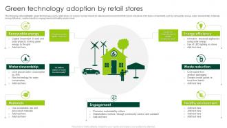 Green Technology Adoption By Retail Stores