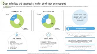 Green Technology And Sustainability Market Distribution By Components Ppt Topic