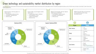 Green Technology And Sustainability Market Distribution By Region Ppt Slides