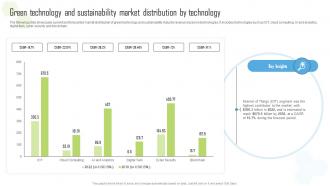 Green Technology And Sustainability Market Distribution By Technology Ppt Tips