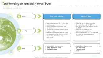 Green Technology And Sustainability Market Drivers Ppt Powerpoint Presentation File Templates