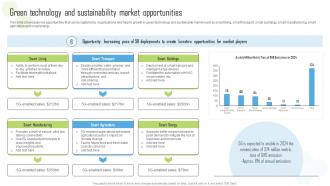 Green Technology And Sustainability Market Opportunities Ppt Design