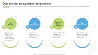 Green Technology And Sustainability Market Restraints Ppt Powerpoint Presentation File Topics