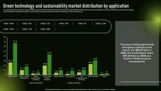 Green Technology And Sustainability Market Sustainable Development With Green Technology