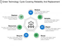 Green technology cycle covering reliability and replacement