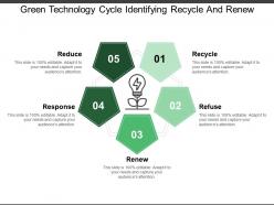 Green Technology Cycle Identifying Recycle And Renew