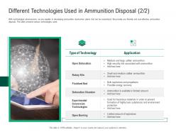 Green technology different technologies ammunition disposal detonation ppts icons