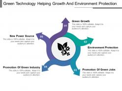 Green technology helping growth and environment protection