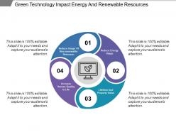 Green technology impact energy and renewable resources