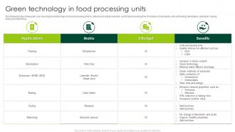 Green Technology In Food Processing Units