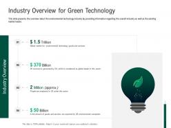 Green Technology Industry Green Technology Environmental Companies Ppts Icons