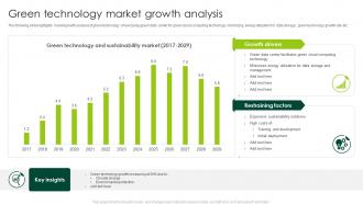 Green Technology Market Growth Analysis