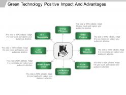 Green technology positive impact and advantages