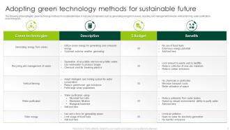 Green Technology Powerpoint Ppt Template Bundles