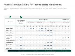 Green technology process selection thermal waste management refinery ppts outline