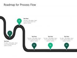 Green technology roadmap for process flow ppt powerpoint presentation visual aids