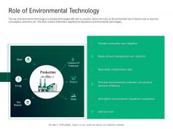 Green Technology Role Of Environmental Technology Mitigation Ppts Visual