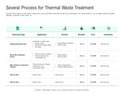 Green technology several thermal waste treatment regeneration ppts portfolio