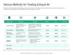 Green technology various methods for treating exhaust air scrubber system ppts styles