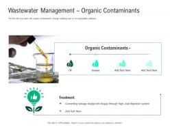 Green technology wastewater management organic contaminants sewage sludge ppts icons