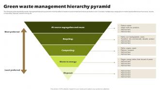 Green Waste Management Hierarchy Pyramid