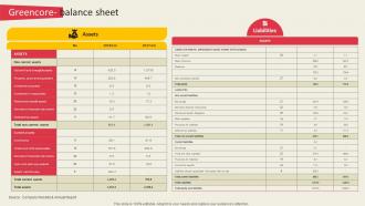 Greencore Balance Sheet Global Ready To Eat Food Market Part 2