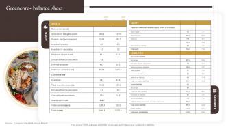 Greencore Balance Sheet Industry Report Of Commercially Prepared Food Part 2