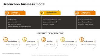 Greencore Business Model RTE Food Industry Report