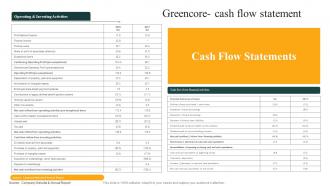 Greencore Cash Flow Statement Convenience Food Industry Report Ppt Information