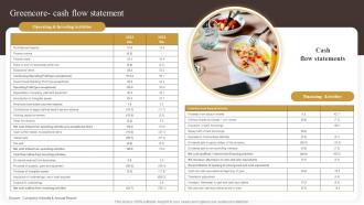Greencore Cash Flow Statement Industry Report Of Commercially Prepared Food Part 2